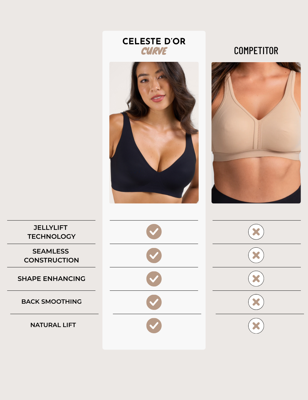Reggiseno Maeve rosa chiaro, mostrato sotto un top bianco sottile per dimostrarne l'invisibilità.